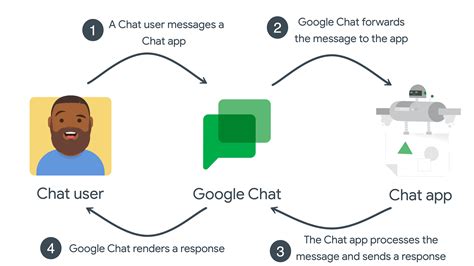 what is google chat api